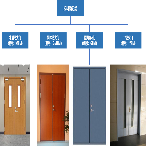 防火門材質(zhì).jpg