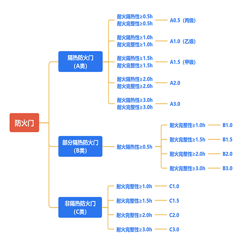 防火門性能圖.jpg